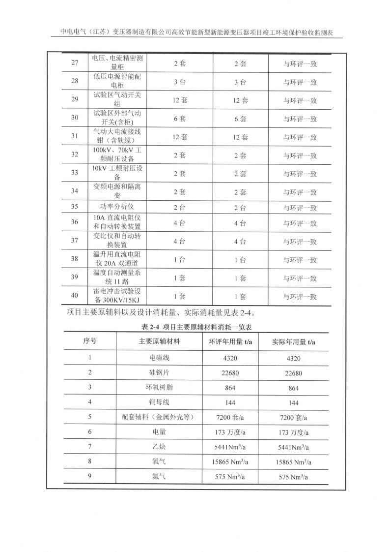 开云网页版（江苏）变压器制造有限公司验收监测报告表_06.png